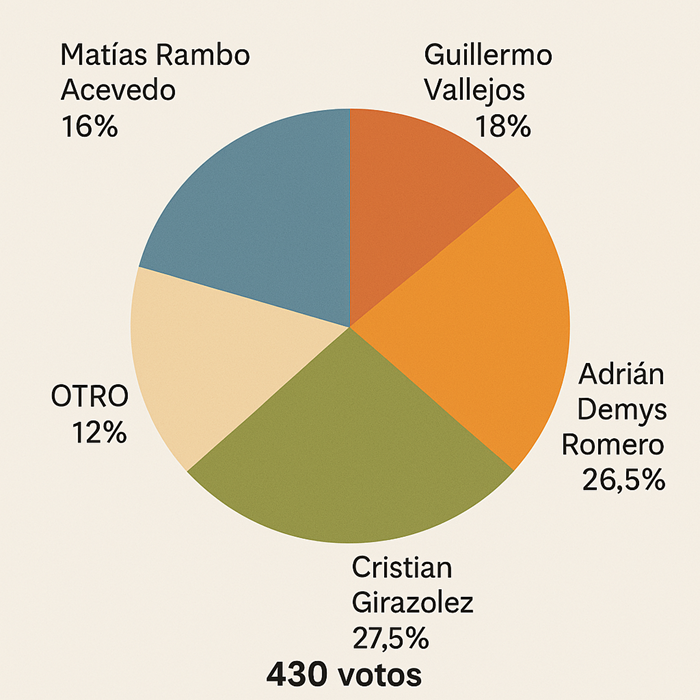 Publicidades